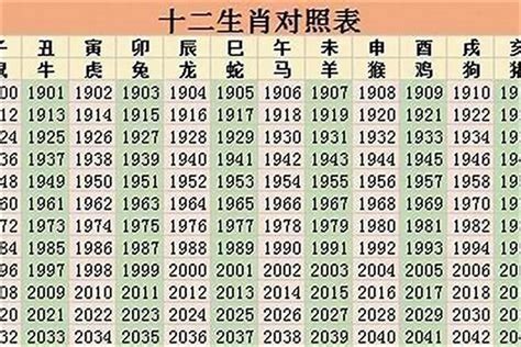 1998年生肖|1998 年出生属什么生肖